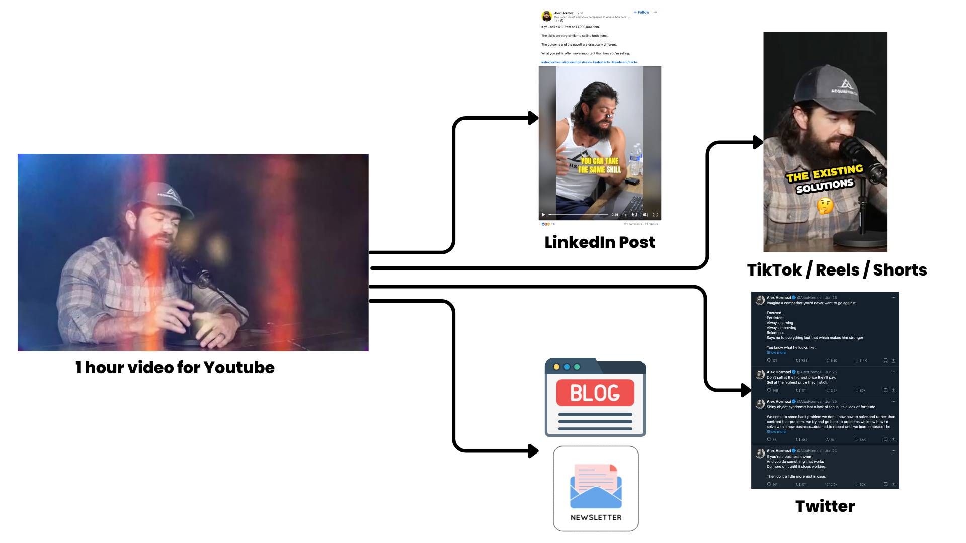 AI marketing workflows